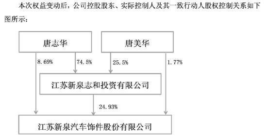 80岁百亿富豪去世妻子放弃继承权 遗产转赠子女